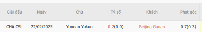Nhận định Beijing Guoan vs Yunnan Yukun lúc 18h35 ngày 30/06 5 Thành tích đối đầu Beijing Guoan vs Yunnan Yukun