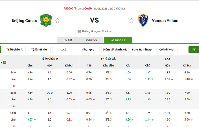 Nhận định Beijing Guoan vs Yunnan Yukun lúc 18h35 ngày 30/06 6 Tỷ lệ cược chuẩn chỉ cho trận Beijing Guoan vs Yunnan Yukun