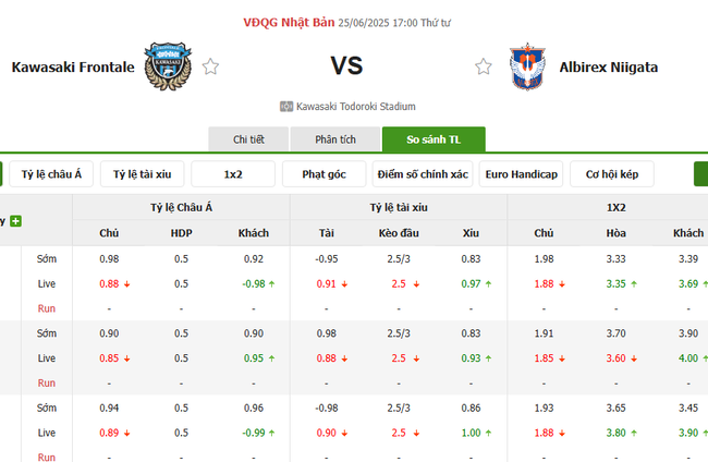 Nhận định Kawasaki Frontale vs Albirex Niigata lúc 17h30 ngày 25/06 5 Tỷ lệ cược chuẩn chỉ cho trận Kawasaki Frontale vs Albirex Niigata