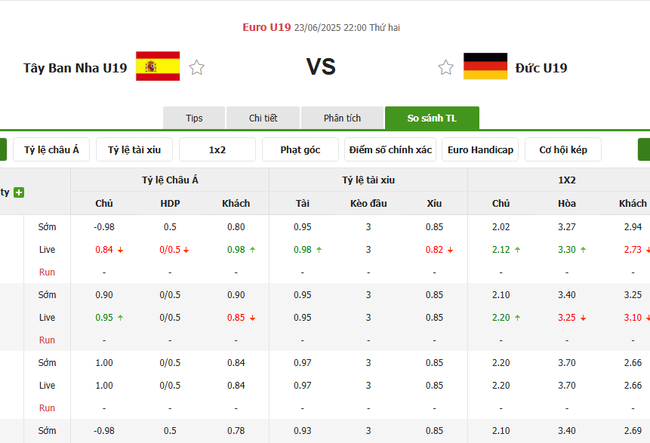 Nhận định U19 Tây Ban Nha vs U19 Đức lúc 22h00 ngày 23/06 5 Tỷ lệ cược chuẩn chỉ cho trận U19 Tây Ban Nha vs U19 Đức
