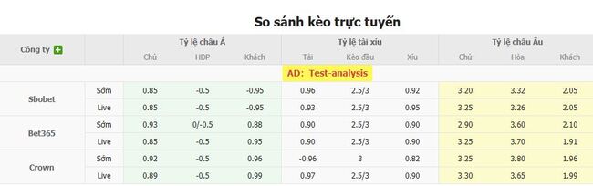Tỷ lệ cược chuẩn chỉ cho trận Atletico San Luis vs Monterrey