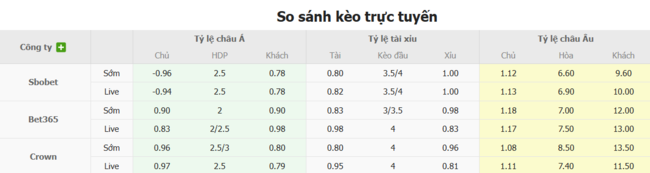 Nhận định Bolivar vs Independiente Petrolero, 5h00 ngày 08/07 6 Tỷ lệ cược chuẩn chỉ cho trận Bolivar vs Independiente Petrolero