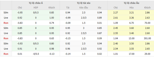 Nhận định Bryne vs Valerenga, 19h30 ngày 13/07 5 Tỷ lệ cược chuẩn chỉ cho trận Bryne vs Valerenga