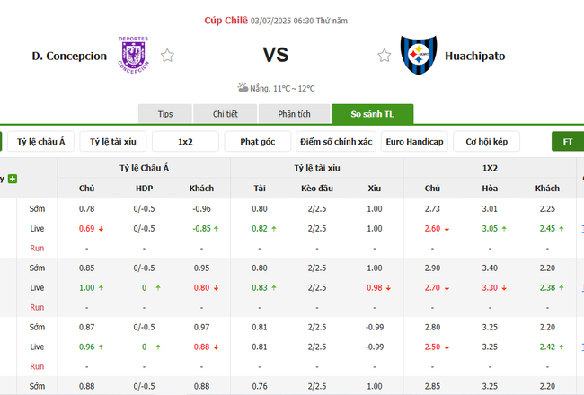 Nhận định Concepcion vs Huachipato, 6h30 ngày 03/07 5 Tỷ lệ cược chuẩn chỉ cho trận Concepcion vs Huachipato