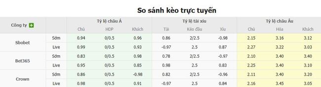 Nhận định FC Seoul vs Ulsan Hyundai, 17h00 ngày 20/07 5 Tỷ lệ cược chuẩn chỉ cho trận FC Seoul vs Ulsan Hyundai