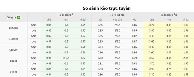 Soi tỷ lệ General Caballero vs Sportivo Trinidense, 02h00 ngày 30/07 5 Tỷ lệ cược chuẩn chỉ cho trận General Caballero vs Sportivo Trinidense