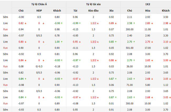 Nhận định Gimnasia LP vs Instituto, 04h30 ngày 13/07 5 Tỷ lệ cược chuẩn chỉ cho trận Gimnasia LP vs Instituto