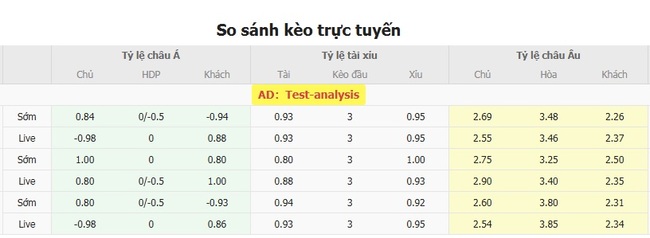 Nhận định Montreal Impact vs Chicago Fire, 6h30 ngày 20/07 5 Tỷ lệ cược chuẩn chỉ cho trận Montreal Impact vs Chicago Fire