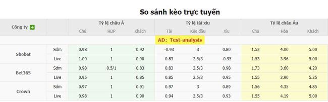 Nhận định Necaxa vs Queretaro FC, 8h00 ngày 19/07 5 Tỷ lệ cược chuẩn chỉ cho trận Necaxa vs Queretaro FC