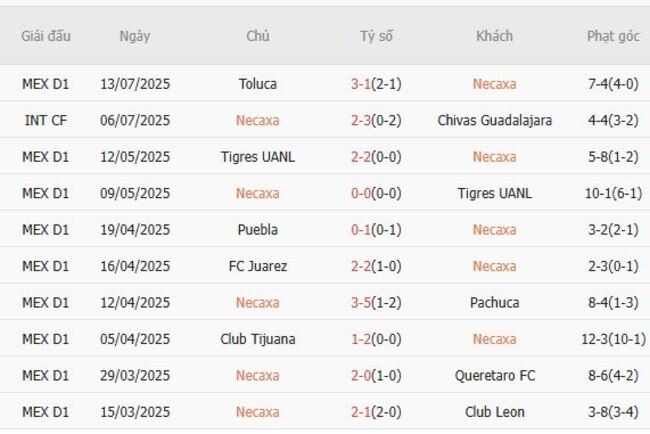Nhận định Necaxa vs Queretaro FC, 8h00 ngày 19/07 3 Phong độ của Necaxa