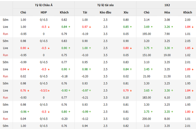Nhận định Racing Union Luxemburg vs Dila Gori, 23h30 ngày 10/07 4 Tỷ lệ cược chuẩn chỉ cho trận Racing Union Luxemburg vs Dila Gori