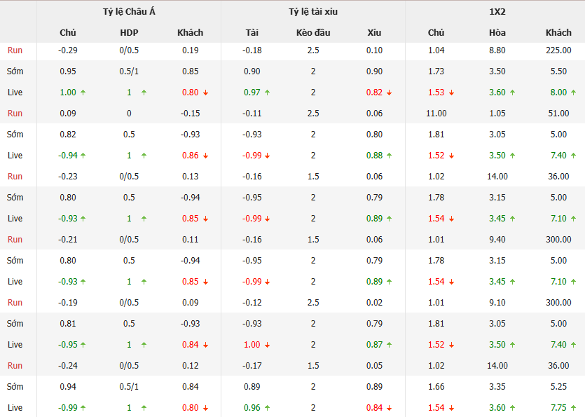 Nhận định Rosario Central vs Godoy Cruz, 02h00 ngày 13/07 5 Tỷ lệ cược chuẩn chỉ cho trận Rosario Central vs Godoy Cruz