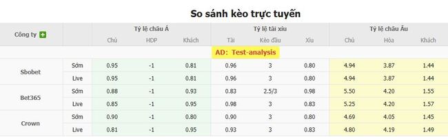 Nhận định Tianjin Jinmen Tiger vs Chengdu Rongcheng, 18h35 18/07 5 Tỷ lệ cược chuẩn chỉ cho trận Tianjin Jinmen Tiger vs Chengdu Rongcheng