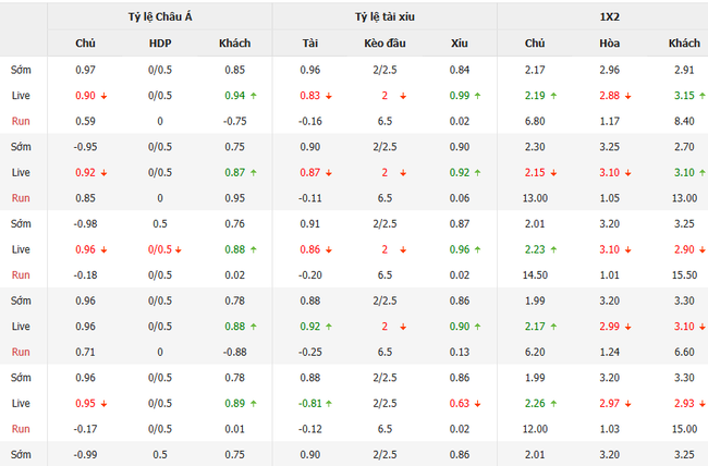 Nhận định Torpedo Kutaisi vs Ordabasy, 23h00 ngày 10/07 4 Tỷ lệ cược chuẩn chỉ cho trận Torpedo Kutaisi vs Ordabasy
