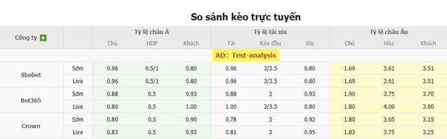 Nhận định Zhejiang FC vs Yunnan Yukun, 19h00 18/07 5 Tỷ lệ cược chuẩn chỉ cho trận Zhejiang FC vs Yunnan Yukun
