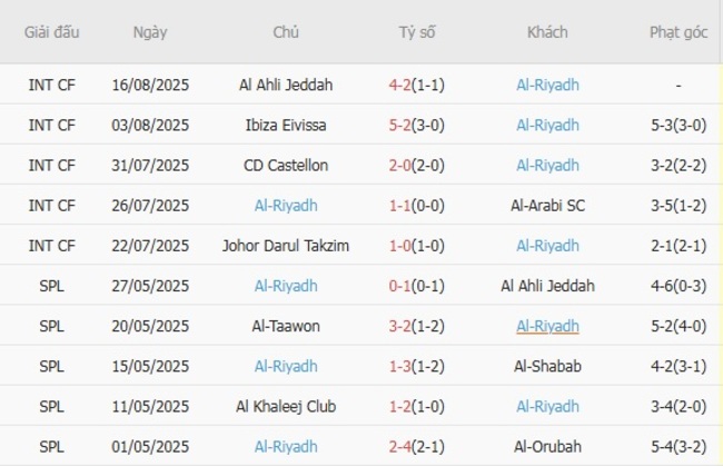 Nhận định Al Hilal vs Al-Riyadh lúc 22h50 ngày 29/08 6 nhan dinh al hilal vs al riyadh 1