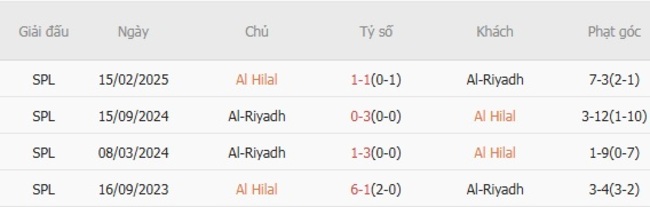 Nhận định Al Hilal vs Al-Riyadh lúc 22h50 ngày 29/08 4 nhan dinh al hilal vs al riyadh 3