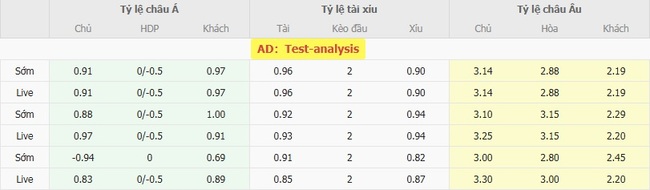 Nhận định Atletico Mineiro vs Flamengo lúc 05h00 ngày 07/08 5 Tỷ lệ cược chuẩn chỉ cho trận Atletico Mineiro vs Flamengo