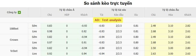 Nhận định AVS Futebol SAD vs Casa Pia AC lúc 21h30 ngày 15/08 5 Tỷ lệ cược chuẩn chỉ cho trận AVS Futebol SAD vs Casa Pia AC