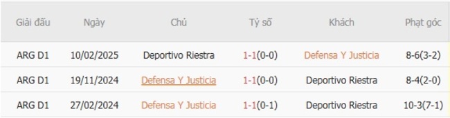 Nhận định Defensa Y Justicia vs Deportivo Riestra, 5h00 ngày 12/08 5 Thành tích đối đầu Defensa Y Justicia vs Deportivo Riestra