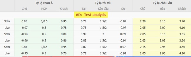 Nhận định Defensa Y Justicia vs Deportivo Riestra, 5h00 ngày 12/08 4 Tỷ lệ cược chuẩn chỉ cho trận Defensa Y Justicia vs Deportivo Riestra