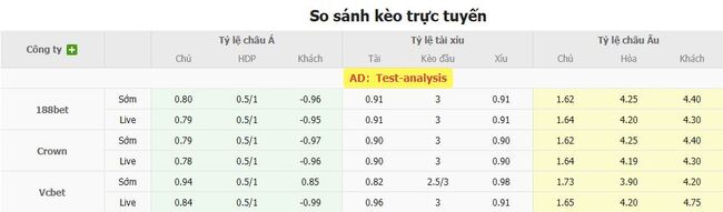 Nhận định Fenerbahce vs Feyenoord Rotterdam, 0h00 ngày 13/08 4 Tỷ lệ cược chuẩn chỉ cho trận Fenerbahce vs Feyenoord Rotterdam