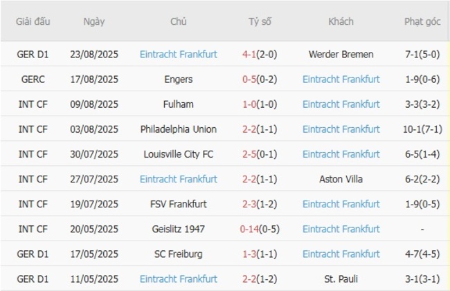 Nhận định Hoffenheim vs Eintracht Frankfurt lúc 20h30 ngày 30/08 6 nhan dinh hoffenheim vs eintracht frankfurt 1