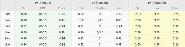 Nhận định Hoffenheim vs Eintracht Frankfurt lúc 20h30 ngày 30/08 5 nhan dinh hoffenheim vs eintracht frankfurt 4