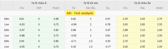 Nhận định Independiente vs River Plate, 04h30 ngày 10/08 5 Tỷ lệ cược chuẩn chỉ cho trận Independiente vs River Plate