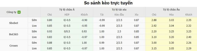 Nhận định Juventude vs Vasco Gama lúc 05h00 ngày 21/08 5 Tỷ lệ cược chuẩn chỉ cho trận Juventude vs Vasco Gama
