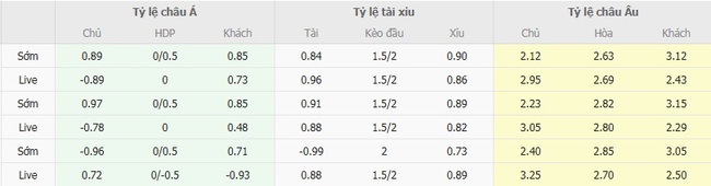 Nhận định Lamontville Golden Arrows vs Magesi lúc 0h30 ngày 28/08 5 nhan dinh lamontville golden arrows vs magesi 4