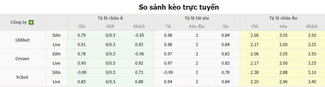 Nhận định Madagascar vs Trung Phi lúc 21h00 ngày 13/08 5 Tỷ lệ cược chuẩn chỉ cho trận Madagascar vs Trung Phi