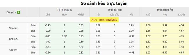 Nhận định Minnesota United FC vs Colorado Rapids, 05h00 ngày 11/08 5 Tỷ lệ cược chuẩn chỉ cho trận Minnesota United FC vs Colorado Rapids