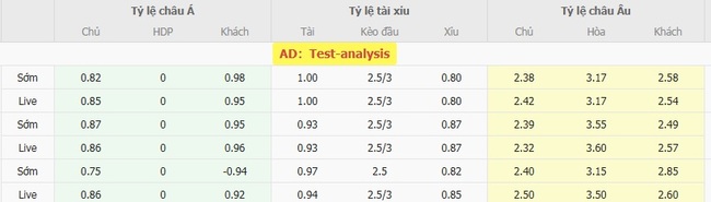 Nhận định Panathinaikos vs FC Shakhtar Donetsk, 01h00 ngày 08/08 4 Tỷ lệ cược chuẩn chỉ cho trận Panathinaikos vs FC Shakhtar Donetsk