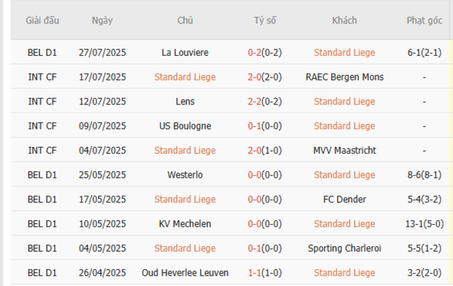 Nhận định Standard Liege vs FC Dender, 23h15 ngày 02/08 3 Phong độ của Standard Liege