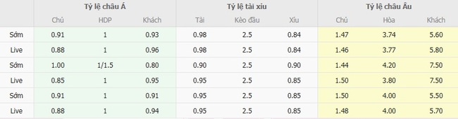 Nhận định Torino vs Modena, 02h15 ngày 19/08 5 Tỷ lệ cược chuẩn chỉ cho trận Torino vs Modena
